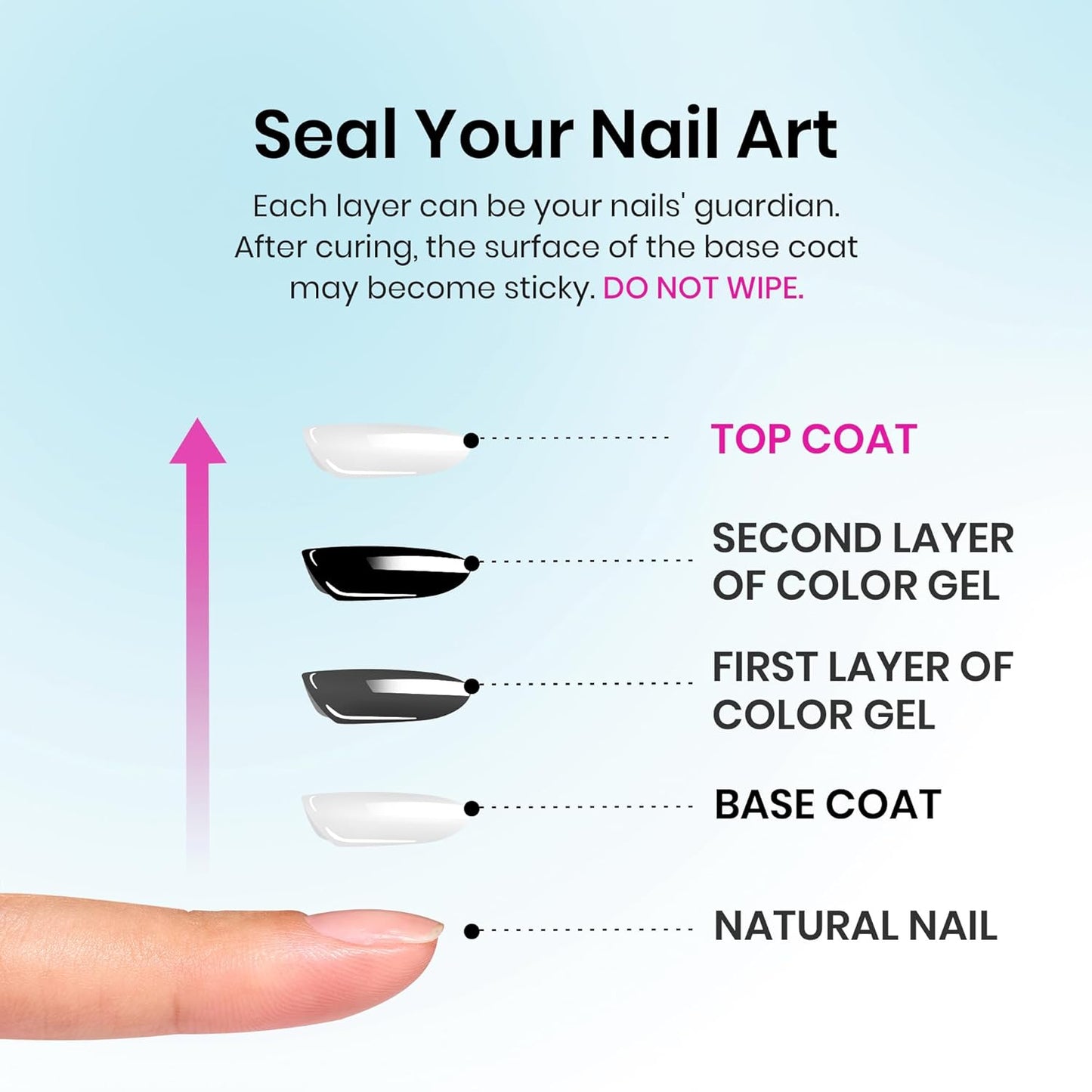 Beetles Gel Polish - No Wipe Top Coat Gel for High Gloss Shine | 2Pcs 15ml Clear Long-Lasting Formula for DIY Manicure