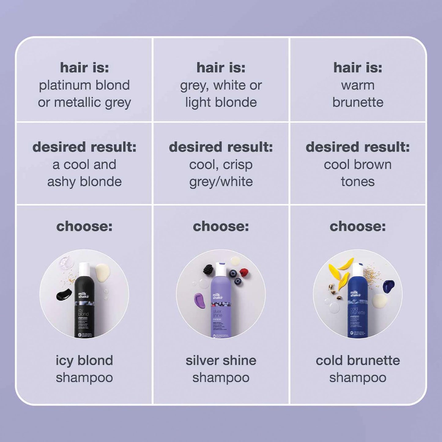 milk_shake silver shine shampoo | purple shampoo to help reduce yellow and brass in white, grey or natural blonde hair | with milk proteins and fruit extracts | for bright, soft hair, 10.1 fl oz
