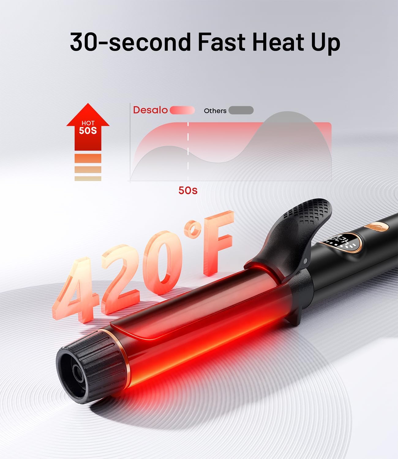 Mini Travel Curling Iron - 1 Inch Dual Voltage Wand for Short Hair | 5 Heat Settings, Blush Gold