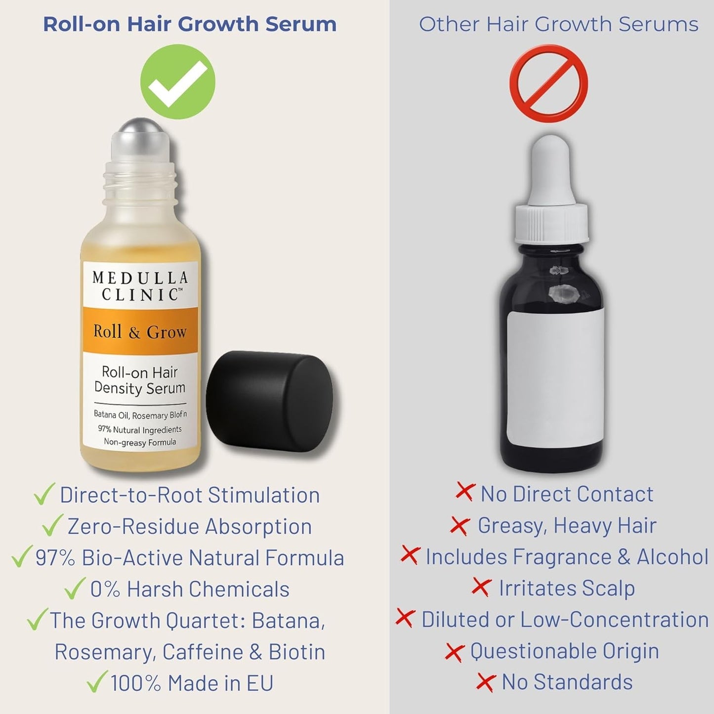 Hair Growth Serum Roll-On | 5% Rosemary & 3% Protein for Scalp Thickening - Non-Greasy Treatment, 1 fl oz (30 ml)