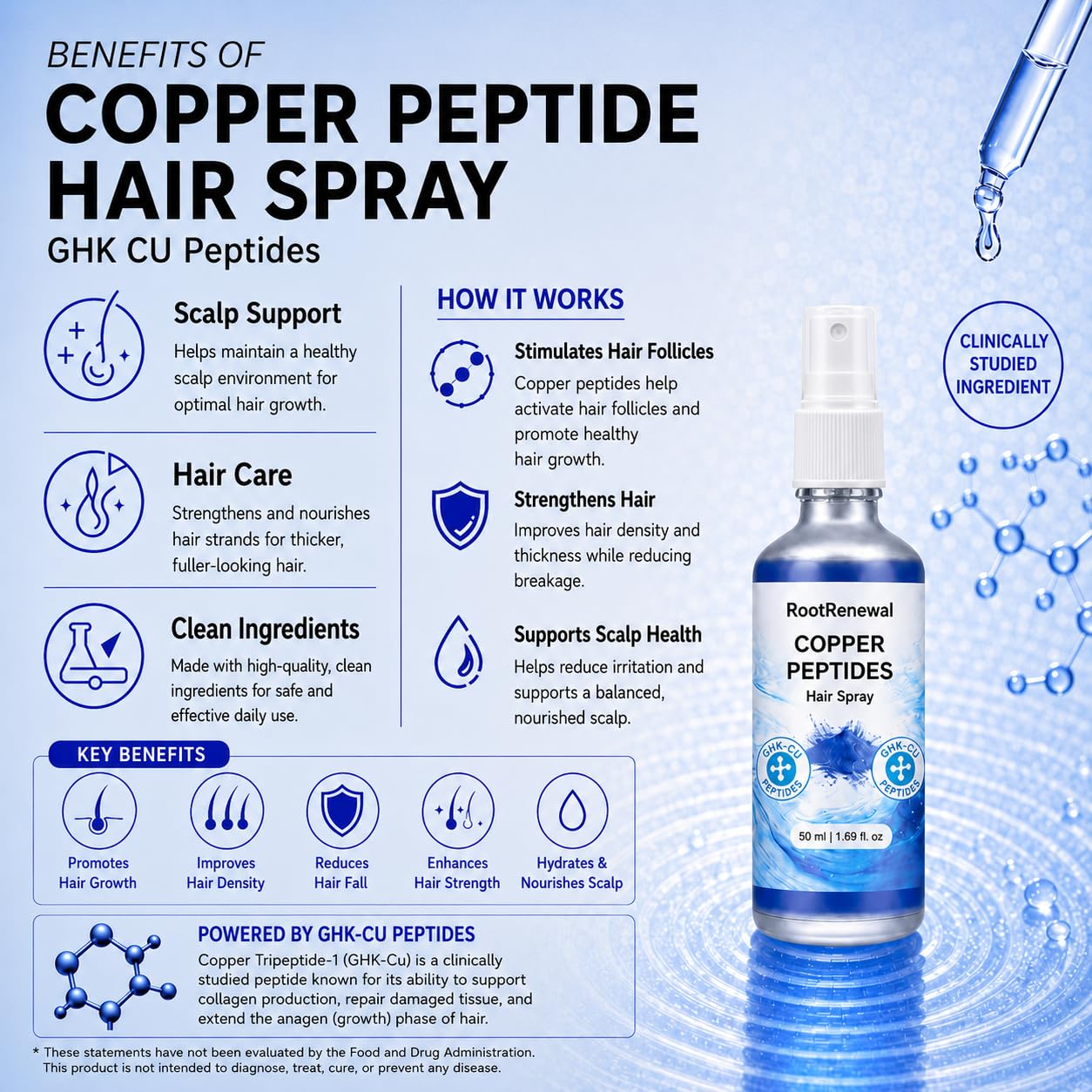 Copper Peptide Hair Growth Serum | GHK-CU & AHK-CU Peptides | Leave-In Scalp Spray with Biotin, Niacinamide & Tripeptides For Hair Growth