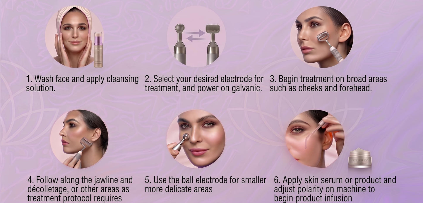 Professional Galvanic Facial Machine, Deep Pore Cleansing and Product Infusion, Skin Firming and Anti-Aging Face Massager for Home or Professional Use