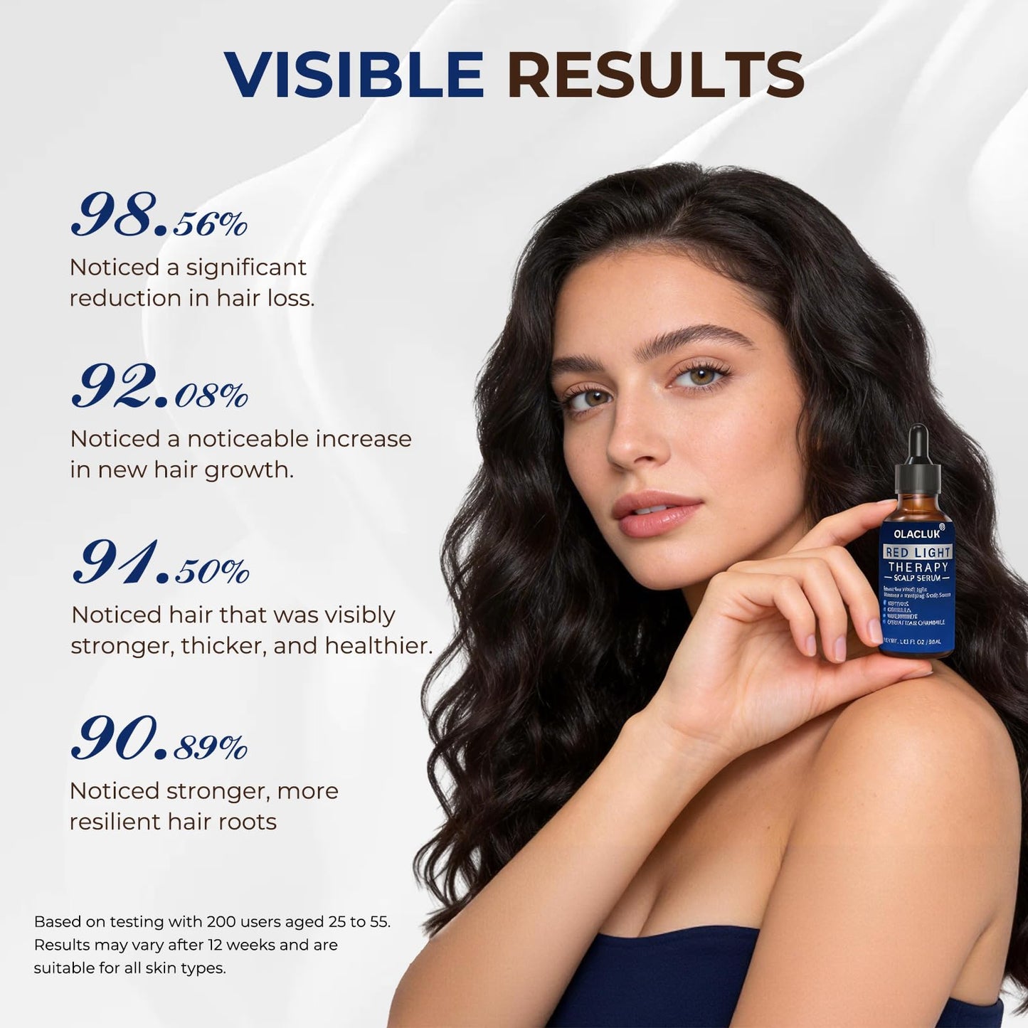 Red Light Therapy for Hair Growth Serum - Copper Peptide Scalp Serum Compatible with Red Light Cap Device- Promotes Thicker, Fuller, Stronger, Healthier Hair, Sutiable for All Type - 1 Oz