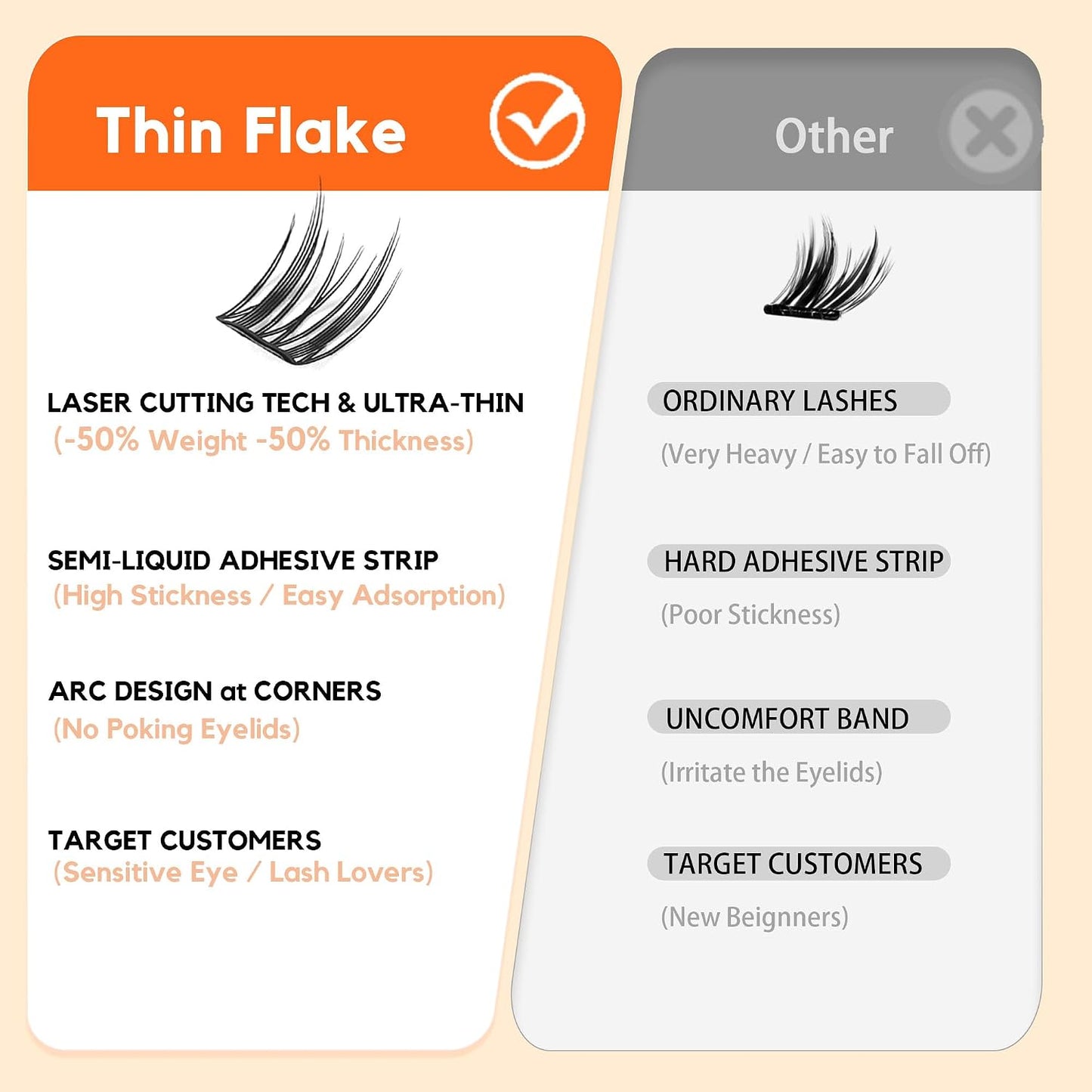 Self Adhesive Lash Clusters Kit - 10-14mm DIY Eyelash Extensions for Natural Look | No Glue Needed