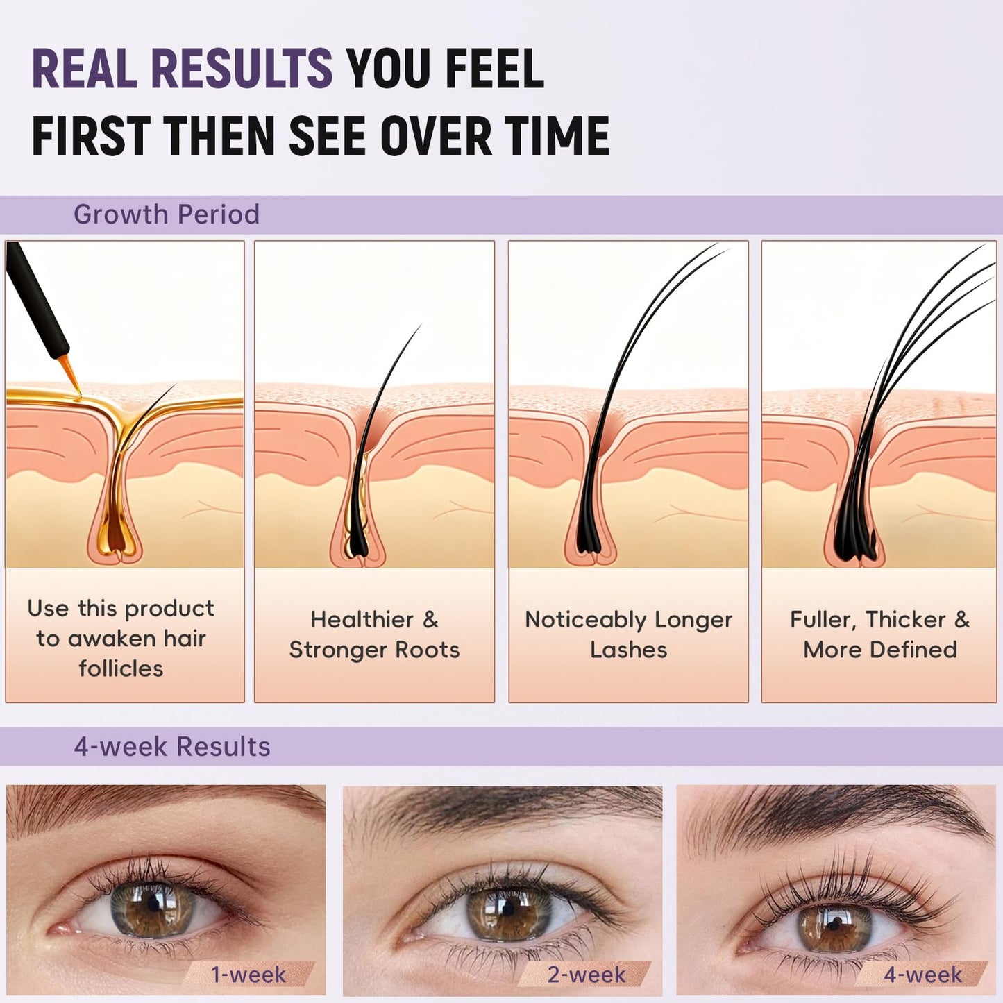Doracome Eyelash Growth Serum with Peptides & Amino Acids - Lash and Brow Serum for Natural Lengthening & Strengthening - Resilience Support, Safe for Sensitive Skin, Lash Extension Aftercare - 3ml