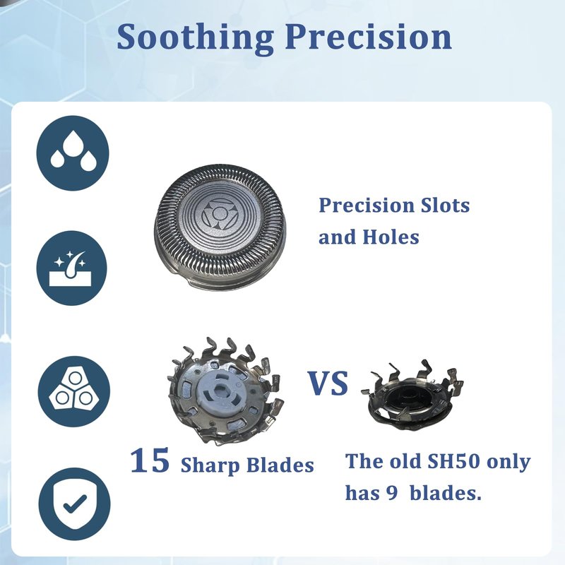 Upgraded SH71 Complete Shaver Head Replacement, Full Rotary Unit with Integrated Base Compatible with Philips Norelco 7000/S5500 Angular, 15 Precision Blades & Metal Holder (Gray)