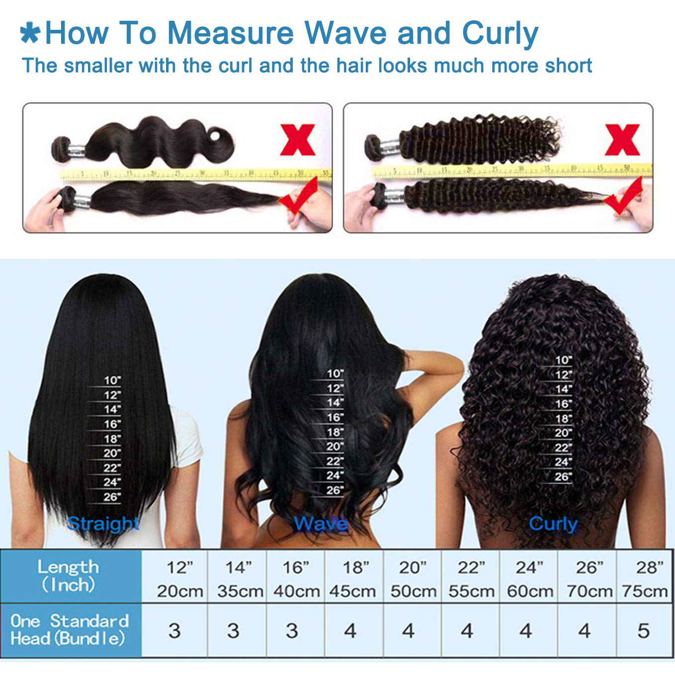 Curly Bundles Human Hair - 3C/4A Kinky Texture | 50g Jerry Curly Short Weave for Black Women