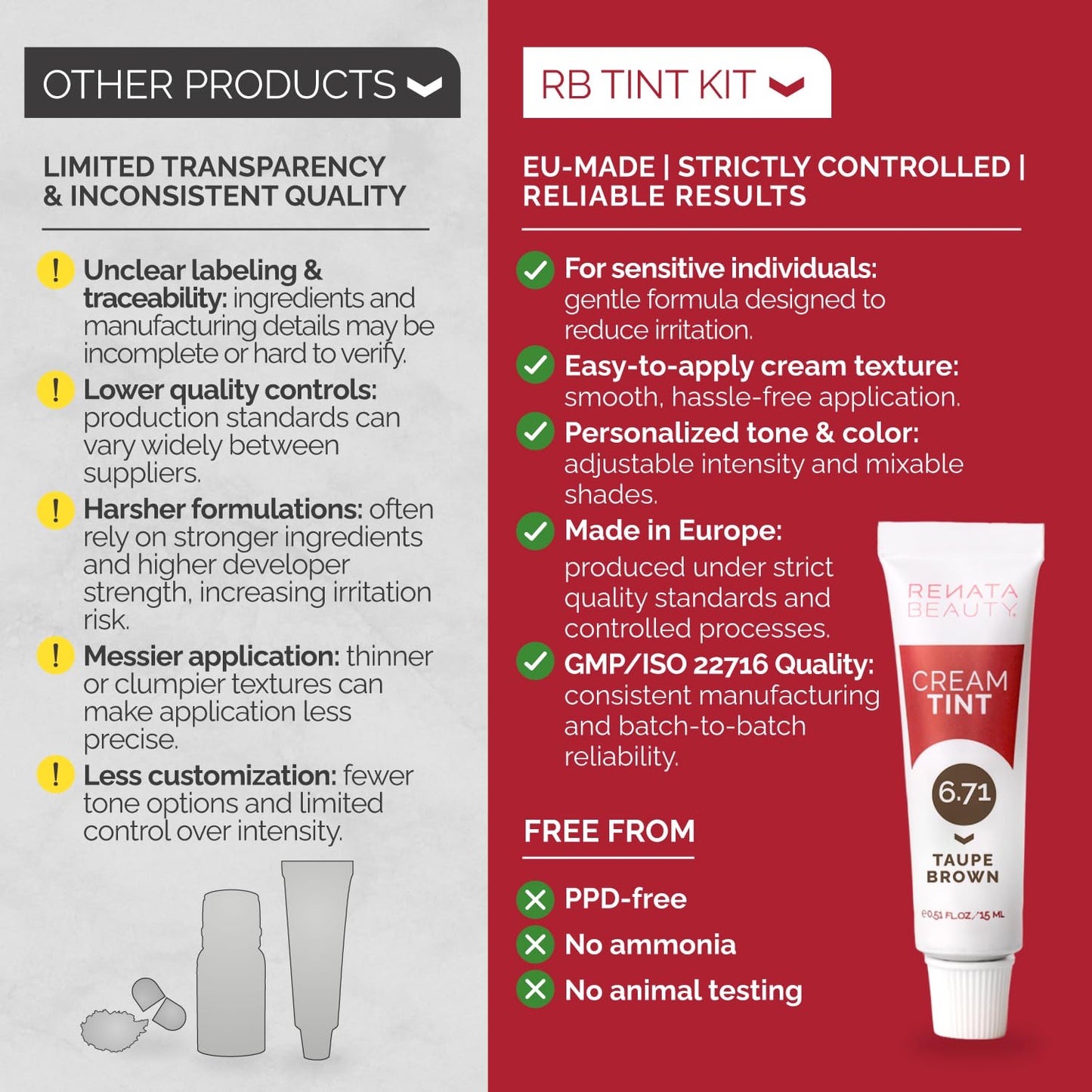 Renata Beauty Tint Kit - Cream Hair Dye for Spot Coloring | Smudge-Proof, Long-Lasting, 20 Applications - Taupe Brown