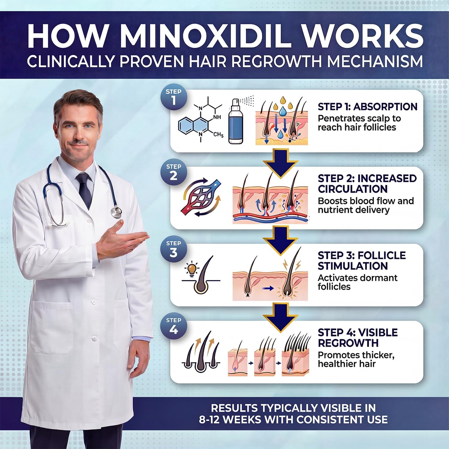 Nigwedete Minoxidil 5% for Men (120 ML), Advanced Minoxidil Spray with Provitamin B5 and Castor Seed Extract, Minoxidil Extract Serum for Hair Loss, Beard Restoration