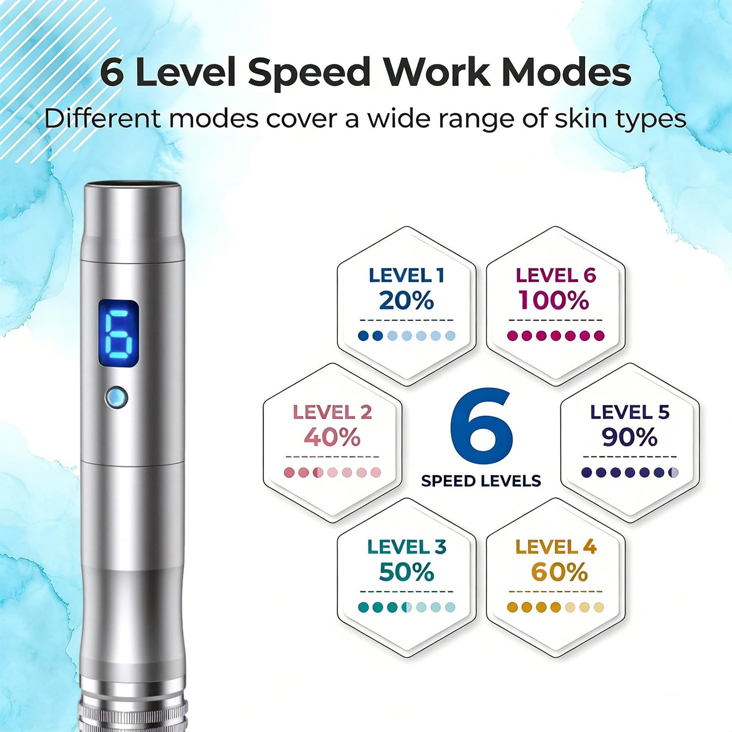 Microneedle Derma Roller Pen for Women Men Skin Home Travel Use with 12 pcs replacement, 0.25mm Microneedling Kit for Skin