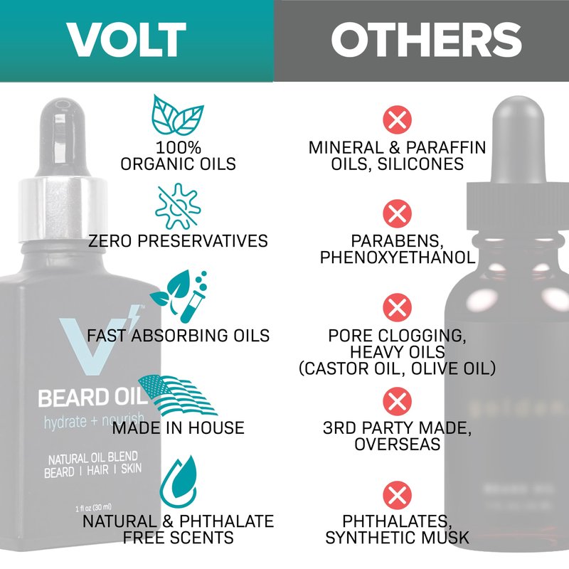 VOLT Beard Oil for Men, All-Natural Vegan Beard Moisturizer with Essential Oils for Beard, Hair & Skin, Argan & Jojoba Oil, Hydrates, Nourishes & Adds Shine, Buffalo Chip Scent, 1 Oz Glass Bottle