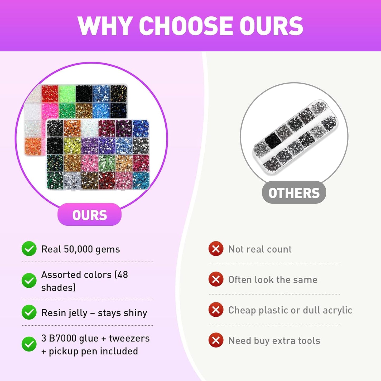 Bedazzling Kit - 50000 Pcs Resin Jelly Rhinestones & Flatback Crystal Gems | DIY Crafting, Nail Art, Clothes & Shoes Decor