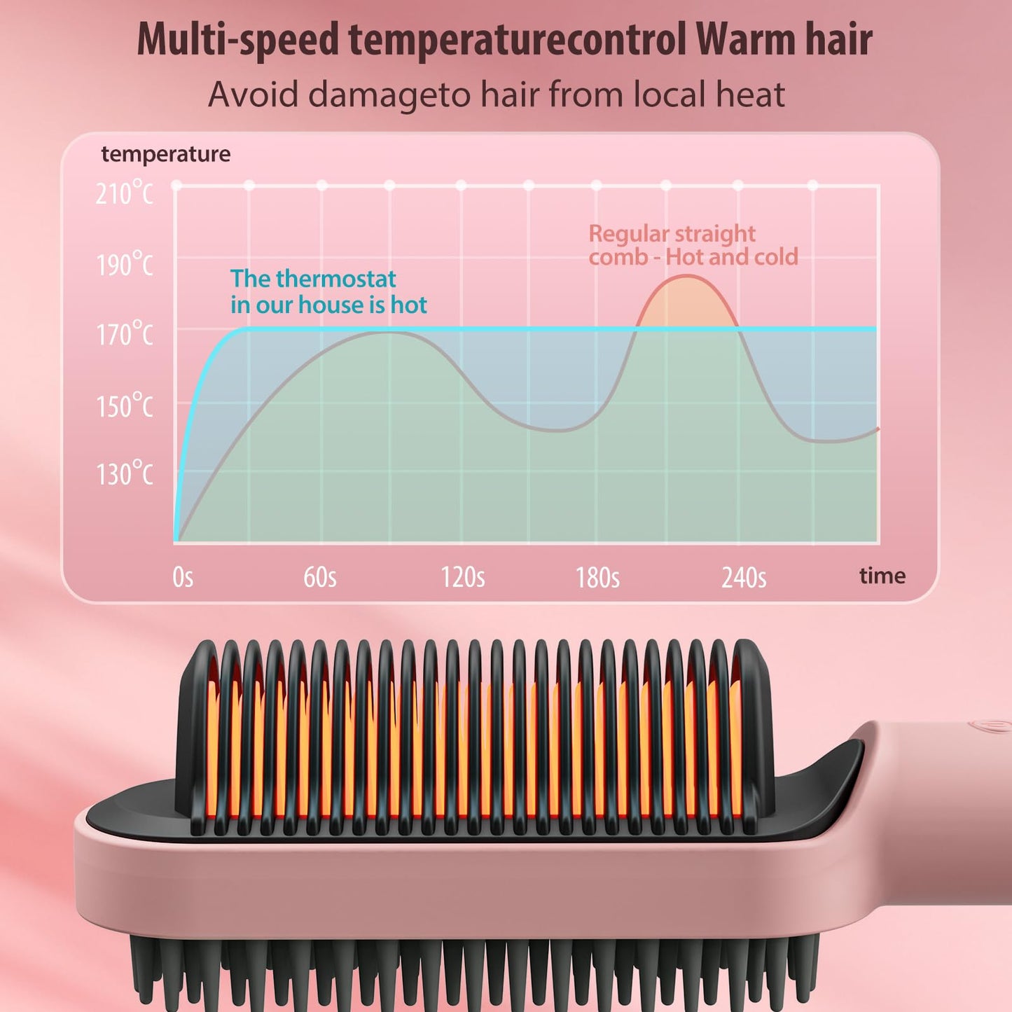 ISTORAGE Hair Straightener Brush, Ring Ionic Hair Straightener Comb Ceramic Straightening Brush for Women with 5 Temps 15s Fast Heating & Dual Voltage, Pink