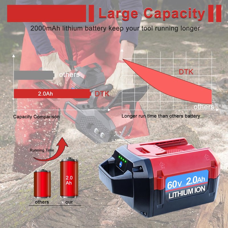 DTK Battery Replacement for Toro 60V Battery 2000mAh L324 L135 L108 Compatible with Toro 60 Volt Power Tool