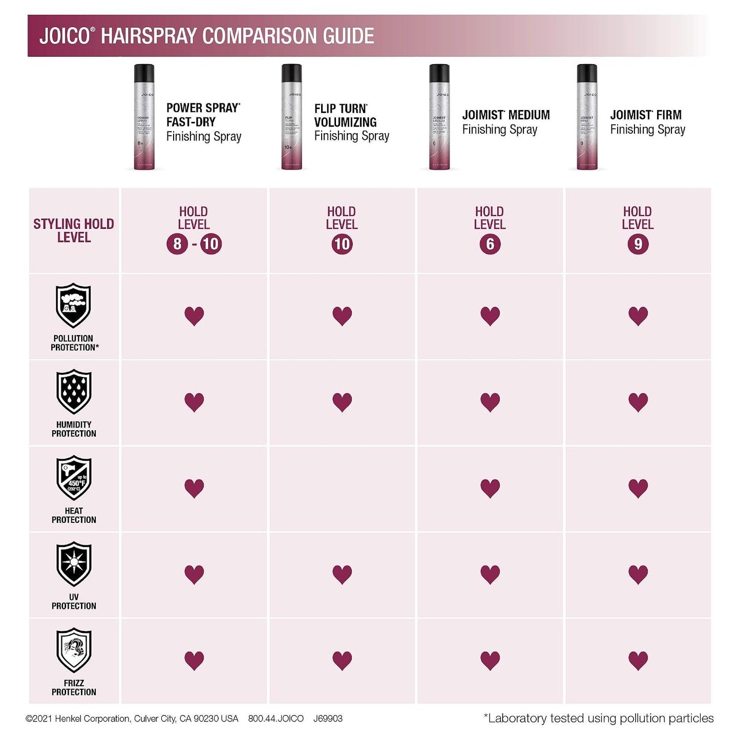Joico JoiMist Protective Finishing Spray - Heat & Humidity Defense | Anti-Static & Frizz Control | Paraben-Free, 10 oz