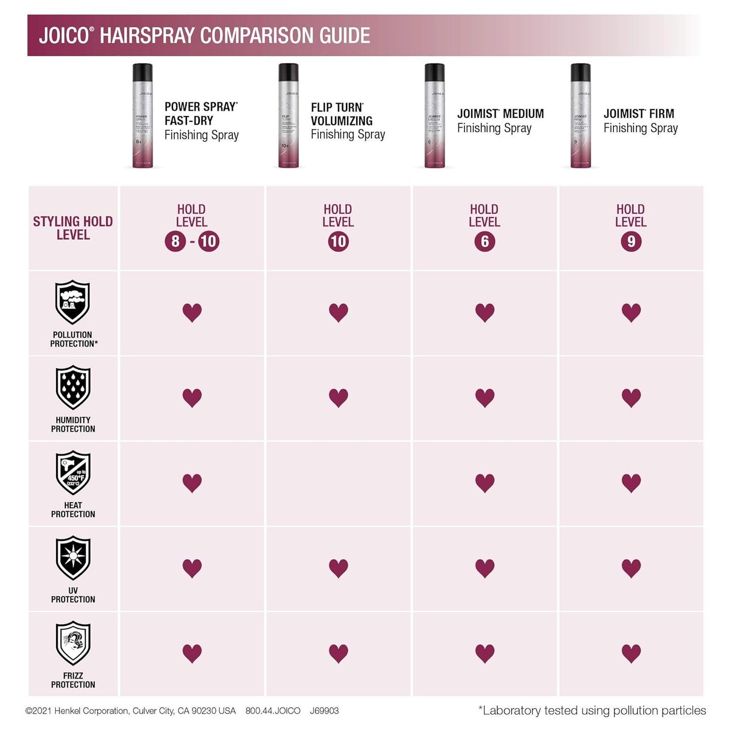 Joico JoiMist Finishing Spray - Heat & Humidity Protection | Anti-Frizz & Static | Paraben & Sulfate Free