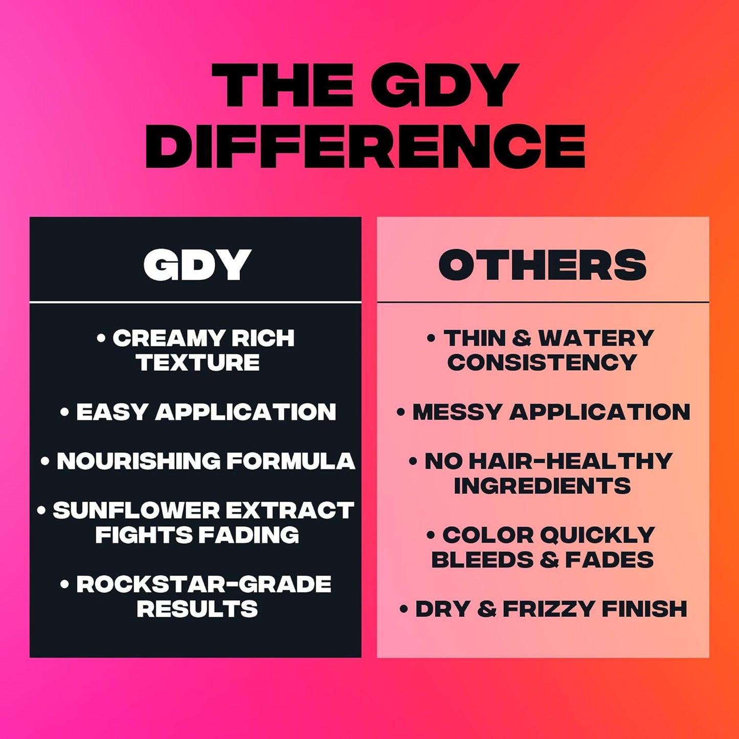 Good Dye Young Semi-Permanent Hair Color - Vegan Pink Hair Dye for Non-Damaging Color | 5 FL OZ, Lasts Up to 24 Washes