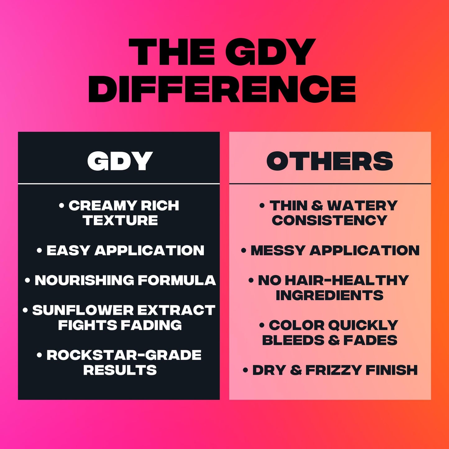 Good Dye Young Semi-Permanent Hair Color, Vegan and Cruelty-Free Orange Hair Dye, Last up to 24 Washes, Non-Damaging Conditioning Hair Color (5FL OZ, Riot)
