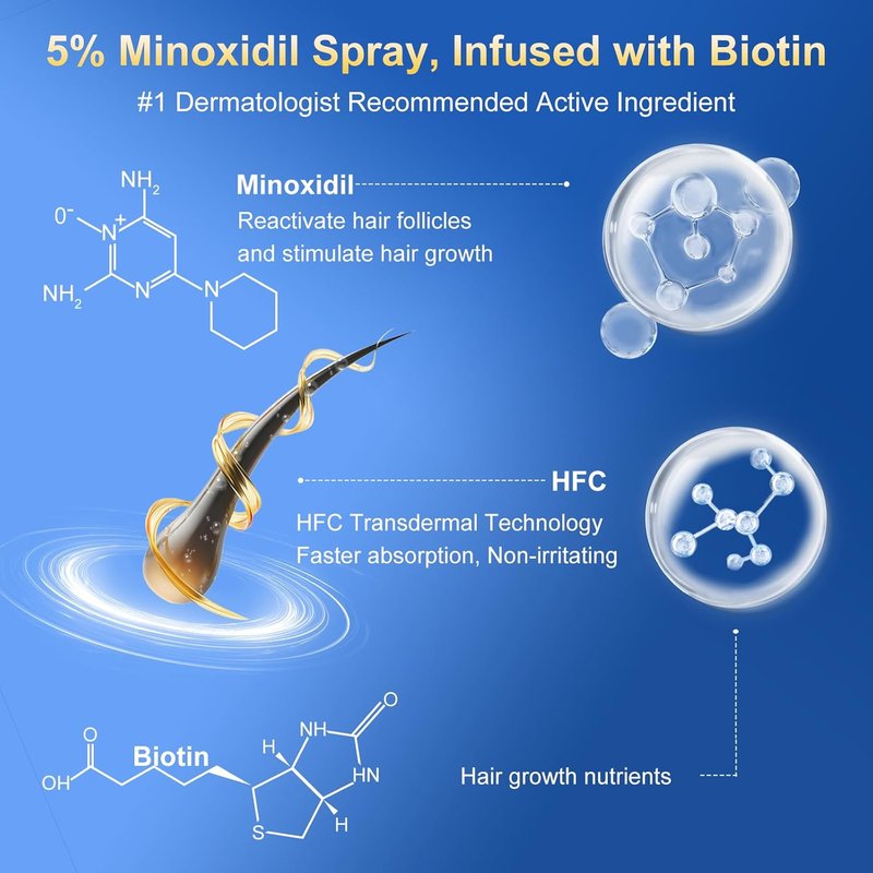 Minoxidil Hair Growth Serum for Men & Women - Extra Strength with Biotin | 6-Month Supply 4-Pack (14 fl oz)