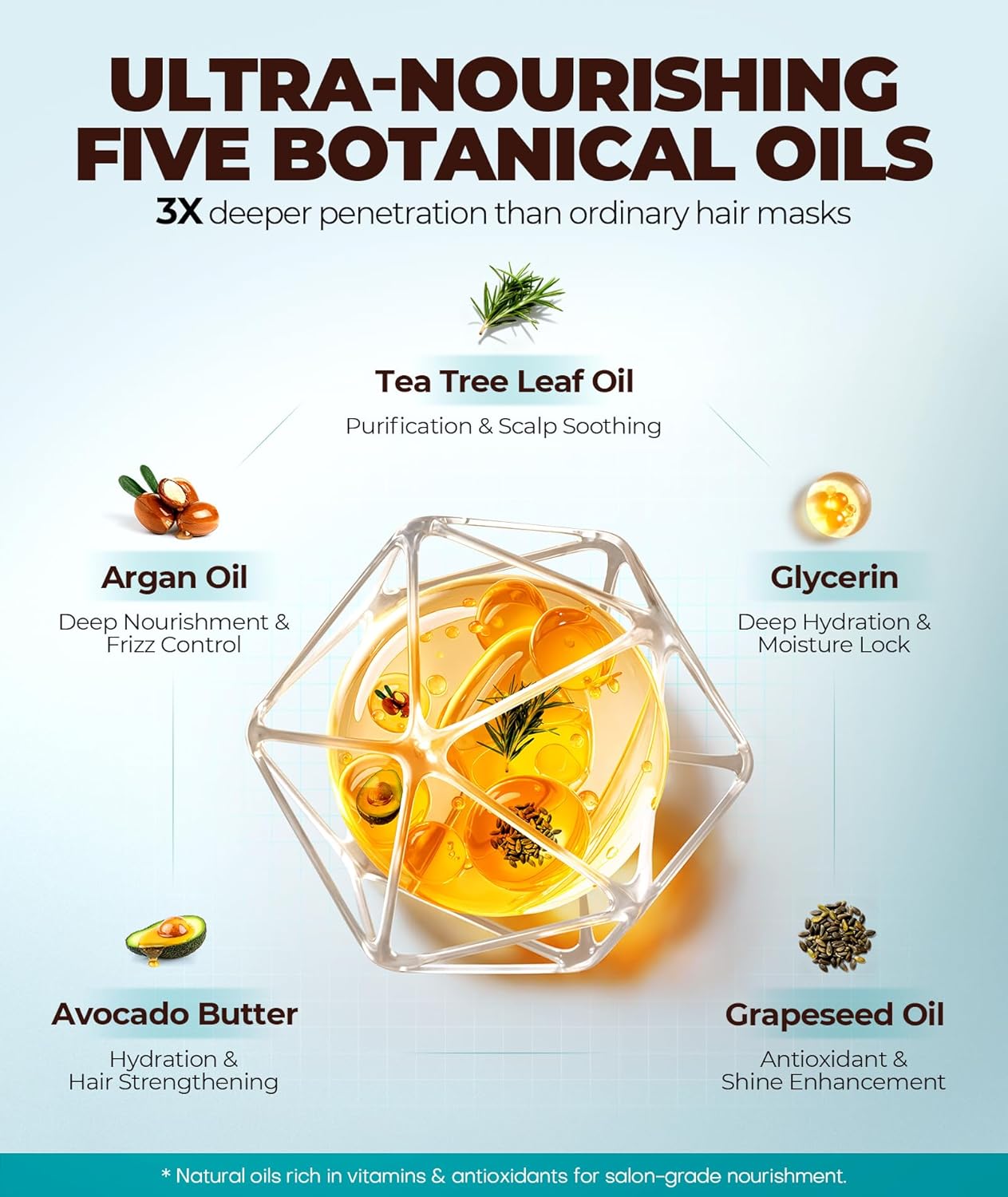 5X Penetration Hair Mask - HA-Infused Treatment with 5 Botanical Oils for Deep Moisture & Repair | Ideal for Damaged, Dry Hair