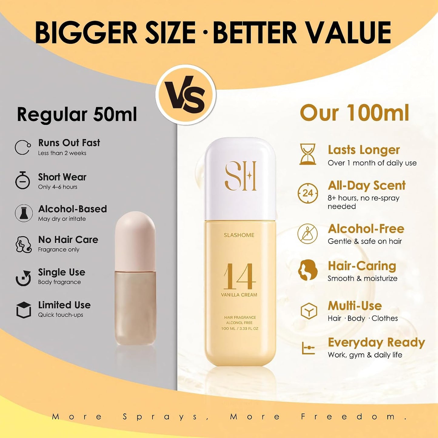 Hair Perfume for Women - Vanilla Cream Scented Mist | Alcohol-Free, Moisturizing Formula, 100ml