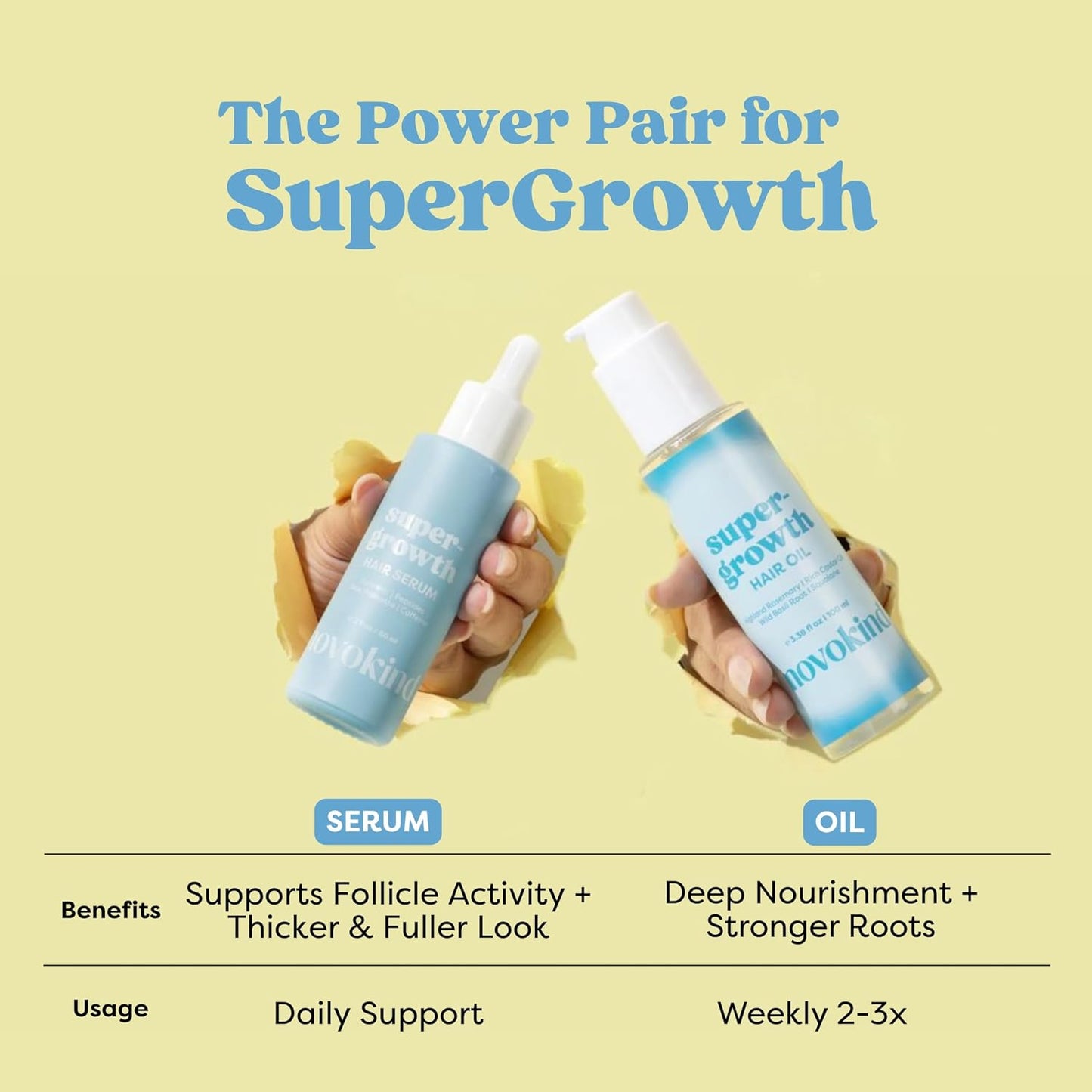 Hair Growth Ritual - 2-Step Scalp Oil & Serum for Thinning Hair | Lightweight Treatment with Rosemary, Peptides & Biotin | Unisex