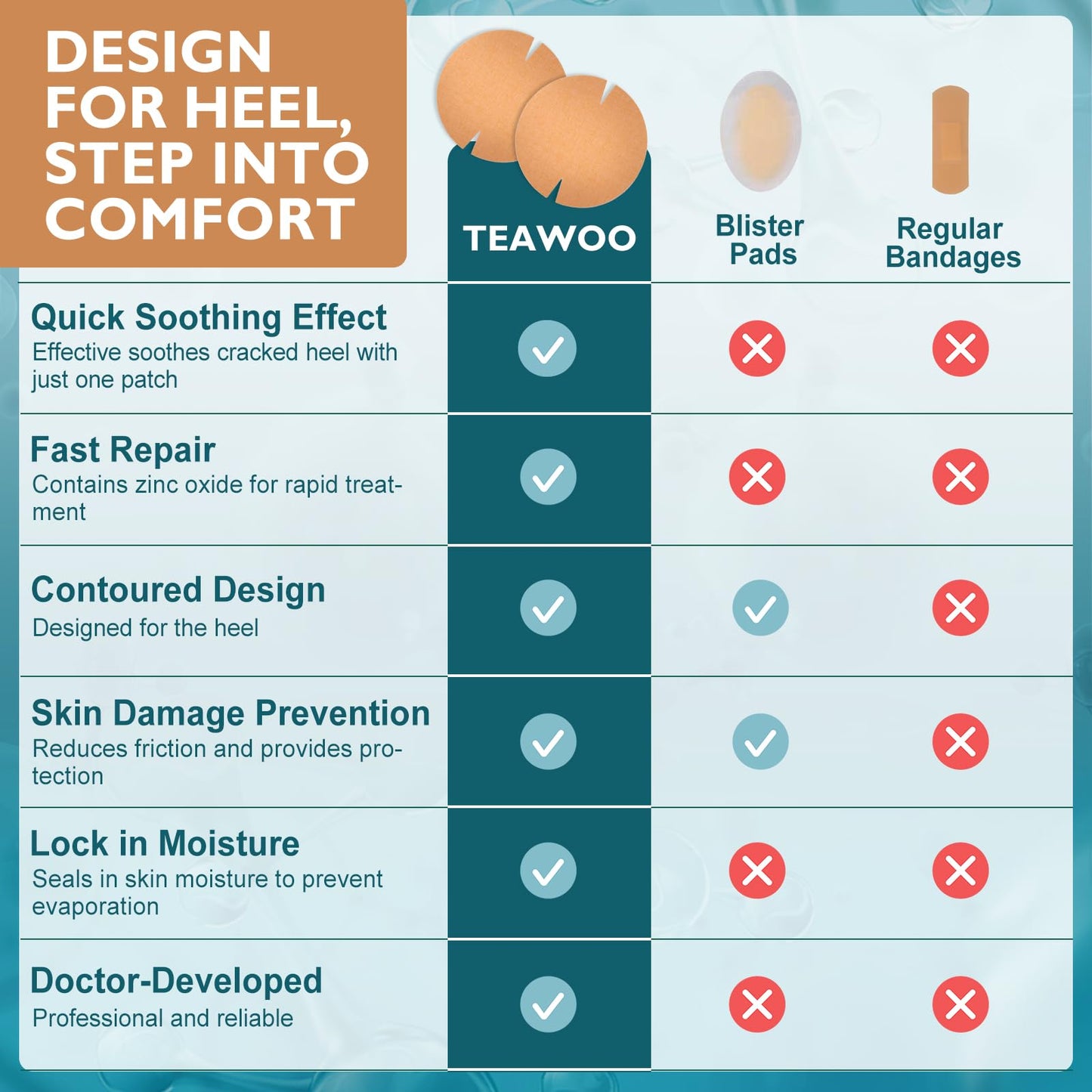TEAWOO 30PCS Patented Cracked Heel Treatment Patches, Cracked Heel Repair Bandage (80mm x 80mm)
