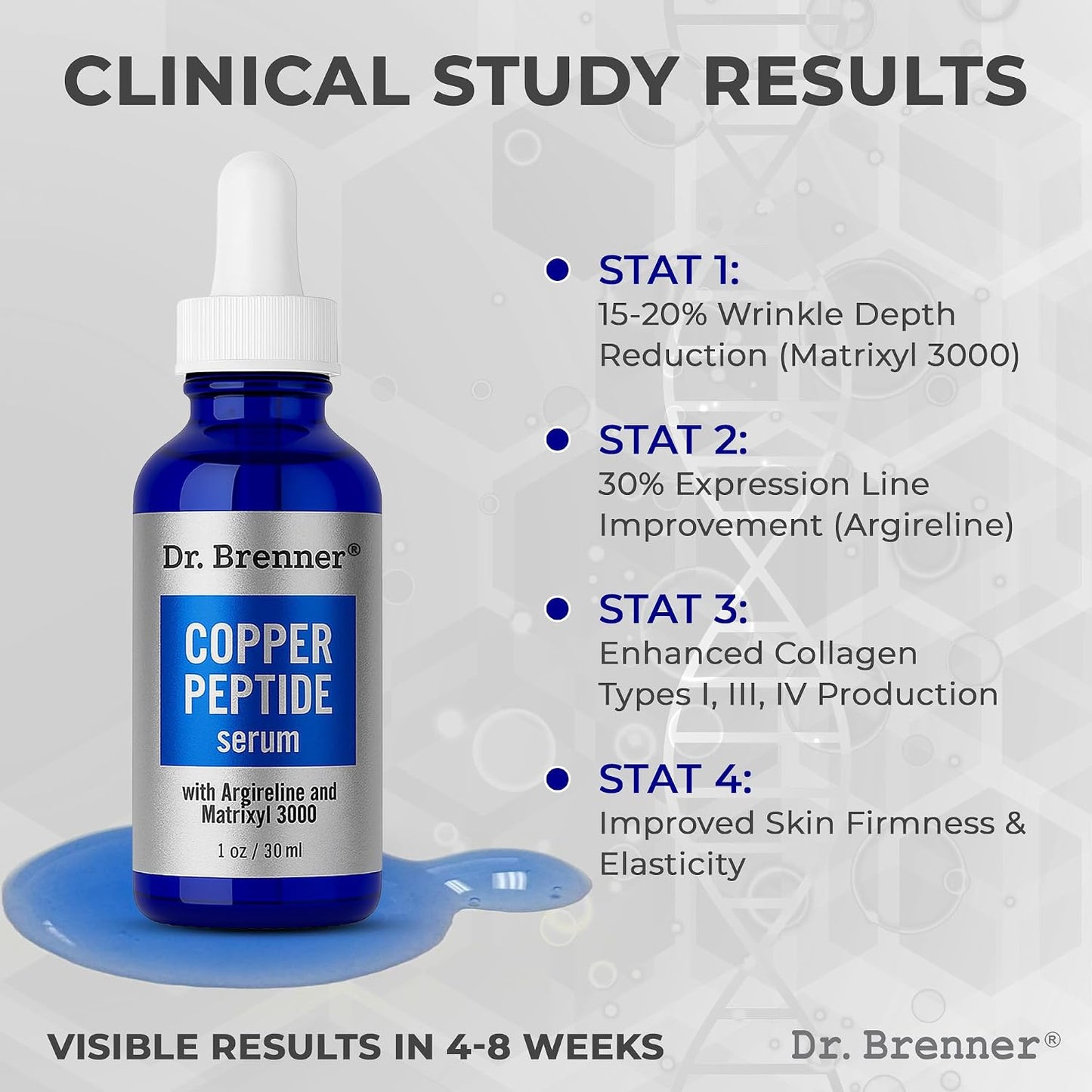 Dr. Brenner Copper Peptide Serum - Anti-Aging Moisturizer with GHK-Cu, Argireline & Matrixyl 3000 | 1 oz.