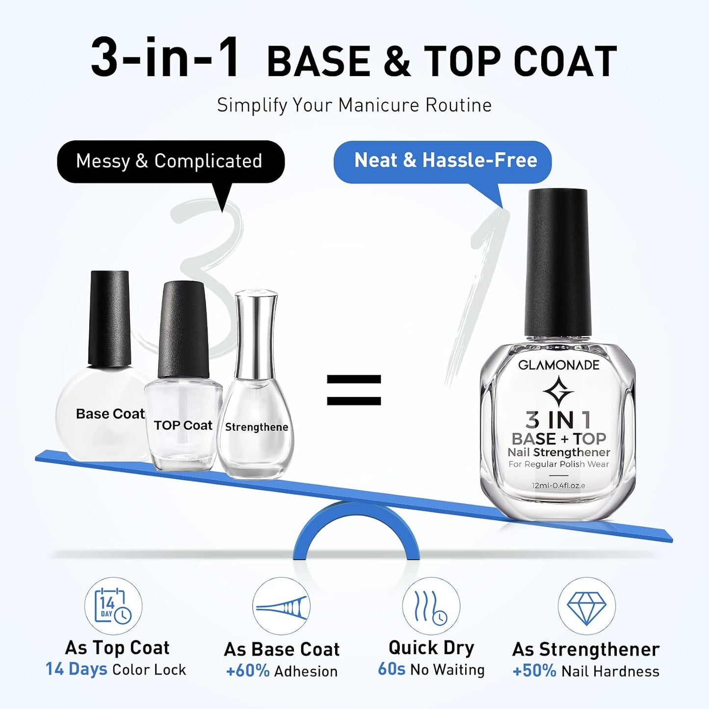 Glamonade 3-In-1 Clear Nail Polish - Quick Dry Top Coat & Nail Strengthener | 12ml High Gloss Finish