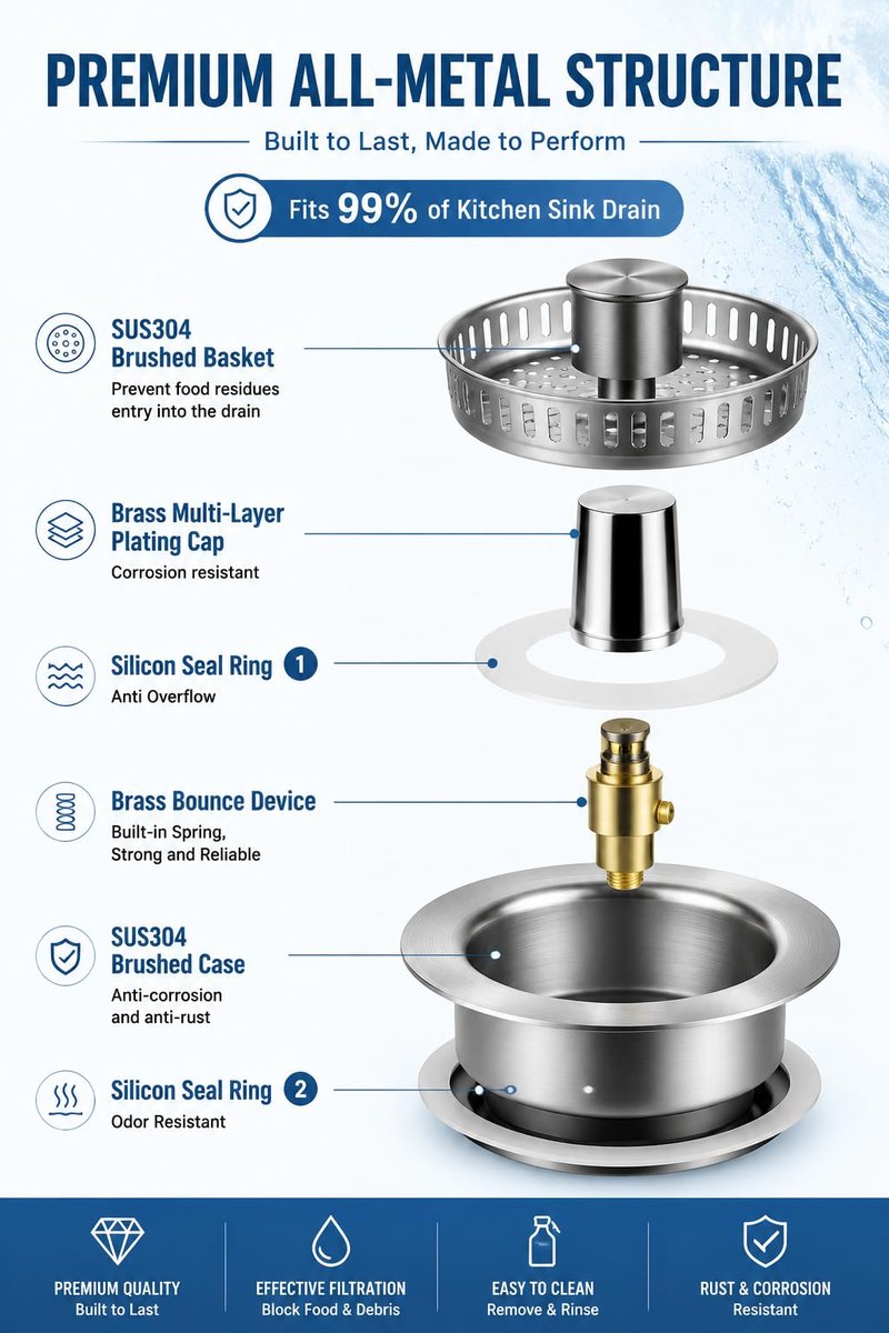 Makeforu 1PC 3-in-1 Kitchen Sink Strainer Stopper Combo Stainless Steel Wrap Around Sink Downspout for US Standard 3-1/2 inch Sewer Strainer, Smooth Handle for Easy Cleaning, Anti-Clogging