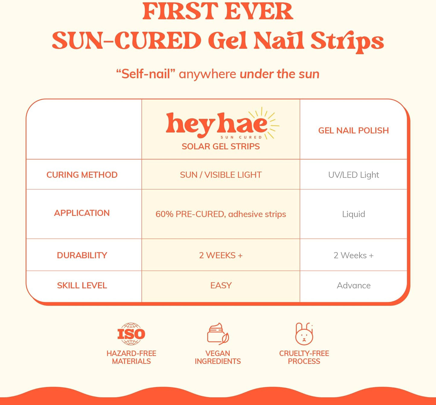 Semi Cured Gel Nail Strips - Glitter Pink Spring Design | Easy Apply & Remove, Salon Quality | 28 Strips, Prep Pads & Nail File Included