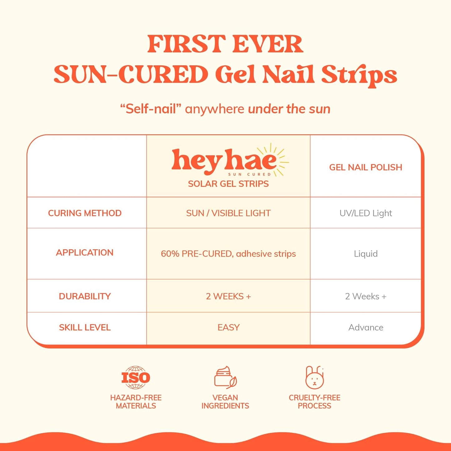 Heyhae Semi Cured Gel Nail Strips - Solid Yellow | Easy Apply, No LED Lamp Needed | 28 Strips, Prep Pads & Nail File Included