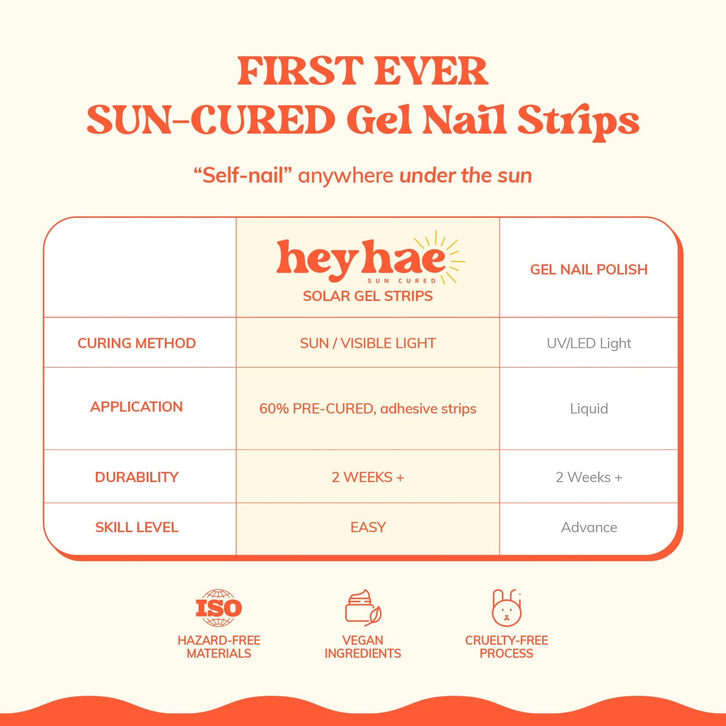 Heyhae Semi Cured Gel Nail Strips | No LED Lamp Needed | Winter, Ombre | Easy Apply & Remove, Salon Quality | Includes 28 Strips, 1 Prep Pads, Nail File & Wooden stick - Hey, Icy Queen