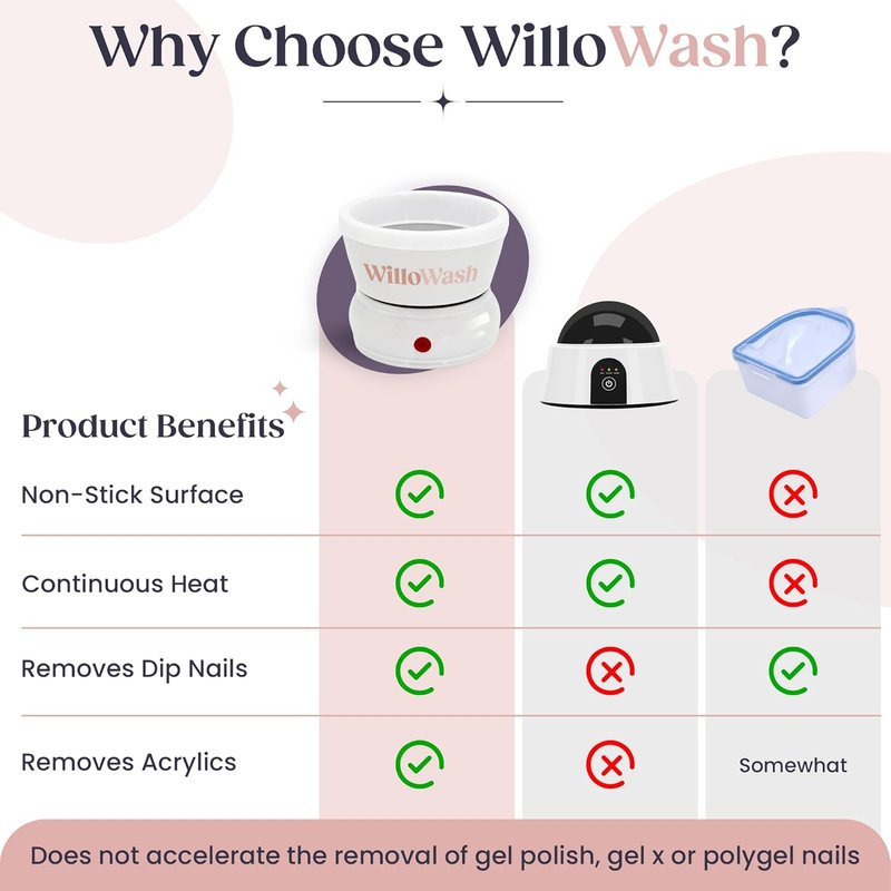 Electric Acetone Nail Remover Bowl - Heated Soaking Kit for Fast Acrylic & Dip Powder Removal | Ideal for Home Use