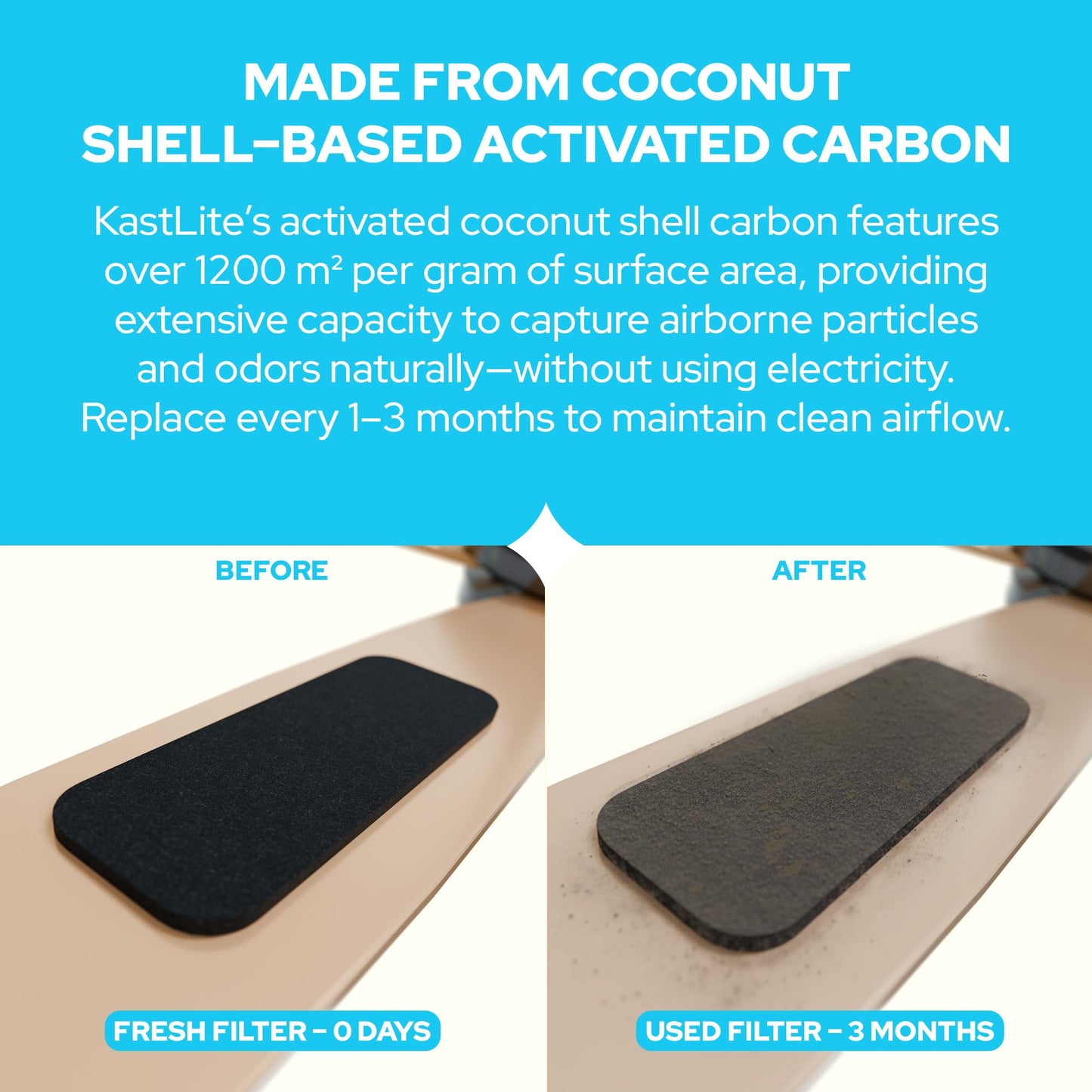 KASTLITE Fan Blade Air Purifier Pads - Activated Coconut Carbon Ceiling Fan Dust Catcher Pads - Traps Smoke Odor & Pet Hair for Cleaner Home - Peel & Stick Filters, Universal Fit, Unscented, 5-Pack