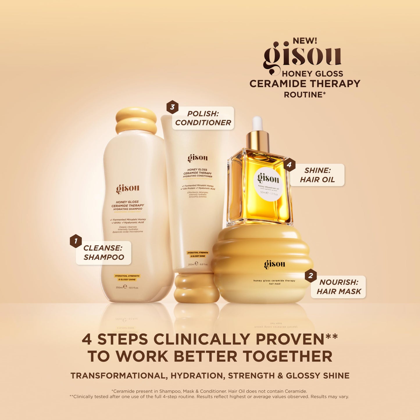 Gisou Honey Gloss Ceramide Therapy Hydrating Conditioner – Smooths, Detangles & Adds Shine with Mirsalehi Honey & Ceramides (6.8 Fl Oz)