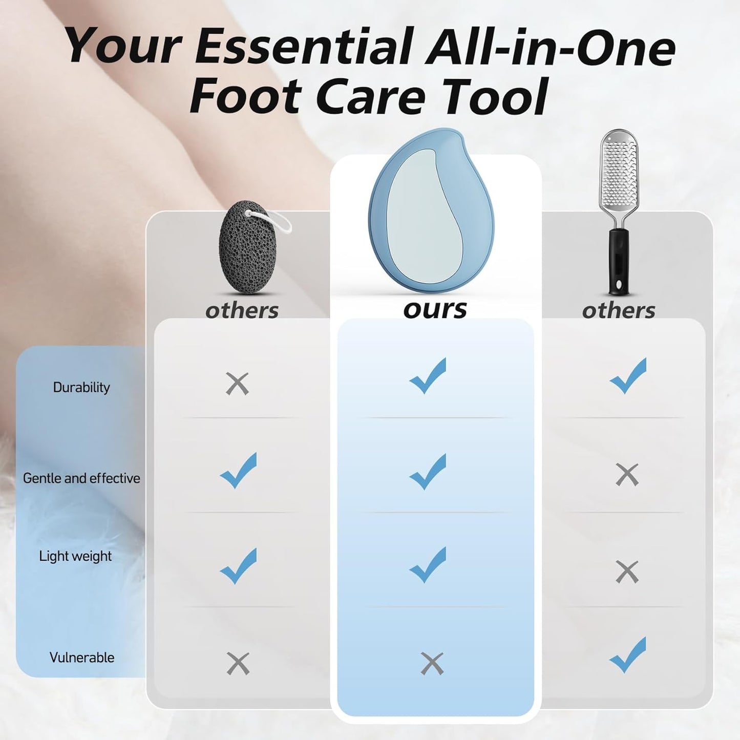Nano Glass Foot File | Callus Remover for Cracked Heels - Professional Pedicure Tool for Home & Travel (Blue)