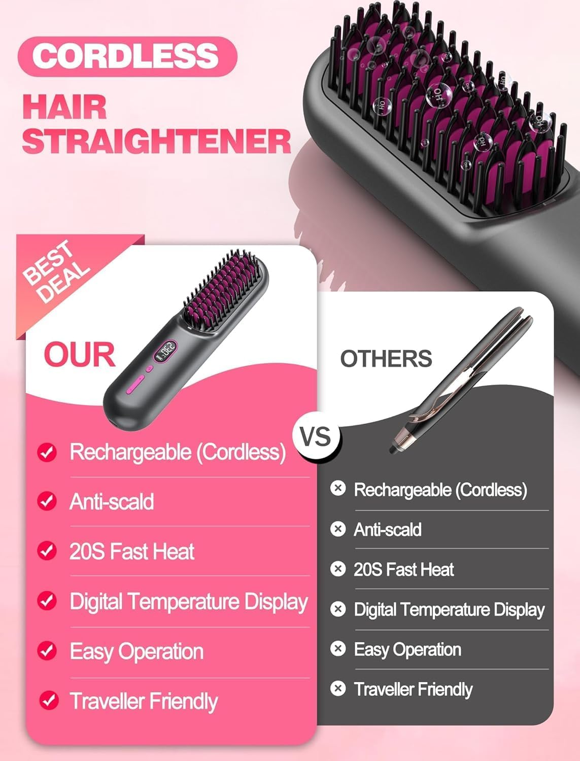 Cordless Hair Straightener Brush - Go Brush Pro for Short Hair | 20M Negative Ions, Fast Heat, 12 Temp Settings, Grey