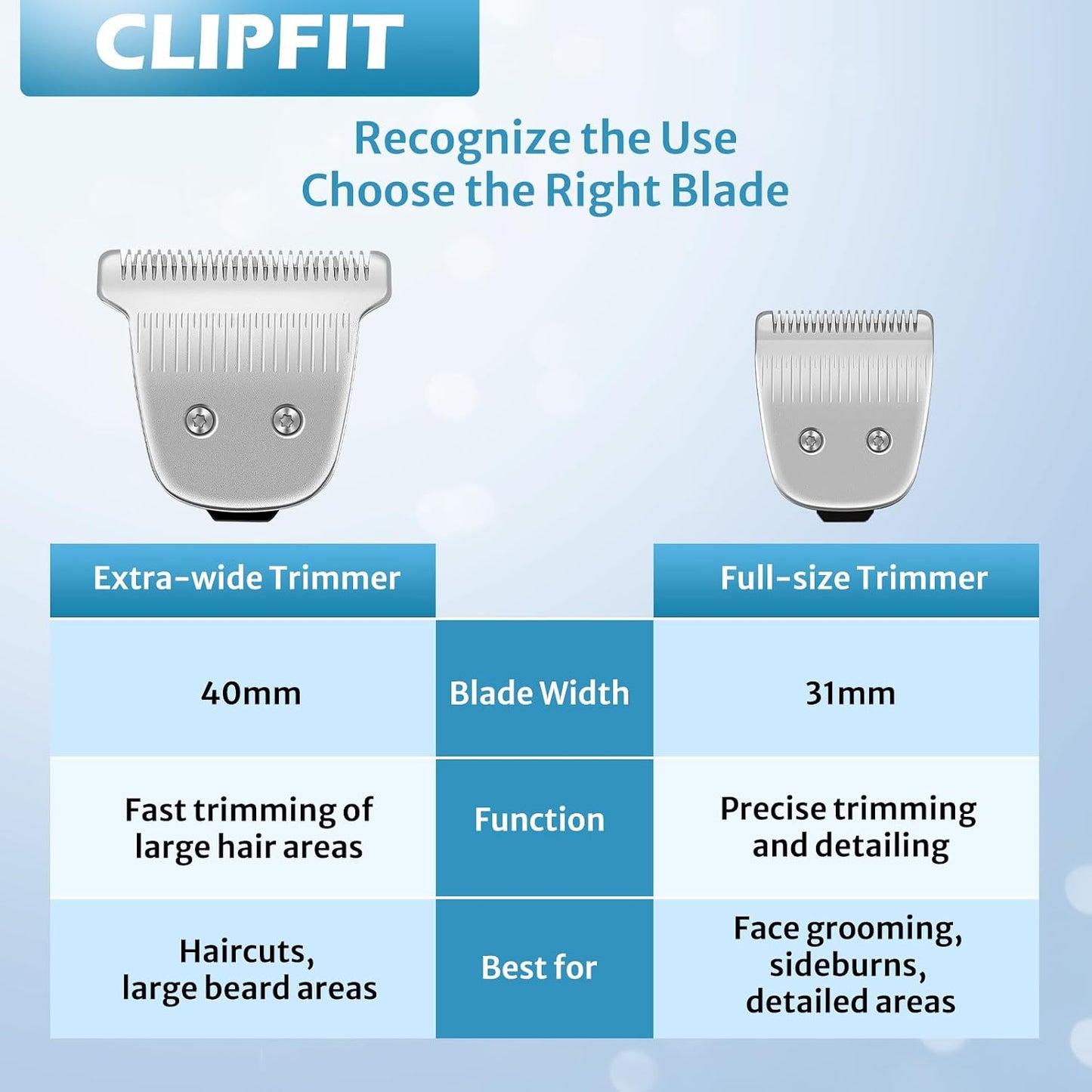 Multigroom Replacement Blade - 40mm Extra-Wide Hair Trimmer Compatible with MG3740, MG3750, MG3770 & More