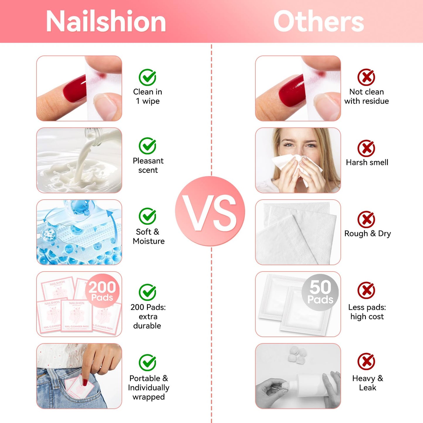 Nailshion Nail Prep Cleanser Pads, 200PCS Individually Wrapped & Lint-free