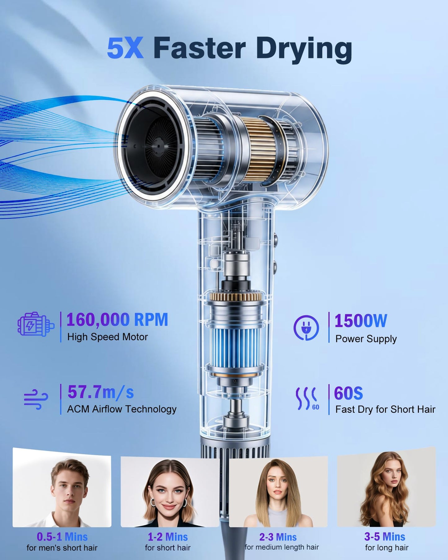 High Speed Ionic Hair Dryer, Brushless Motor for Fast Drying, 3.7 Billion Negative Ions for Smooth Hair, Low Noise Portable Blow Dryer with Diffuser & Concentrator, Grey