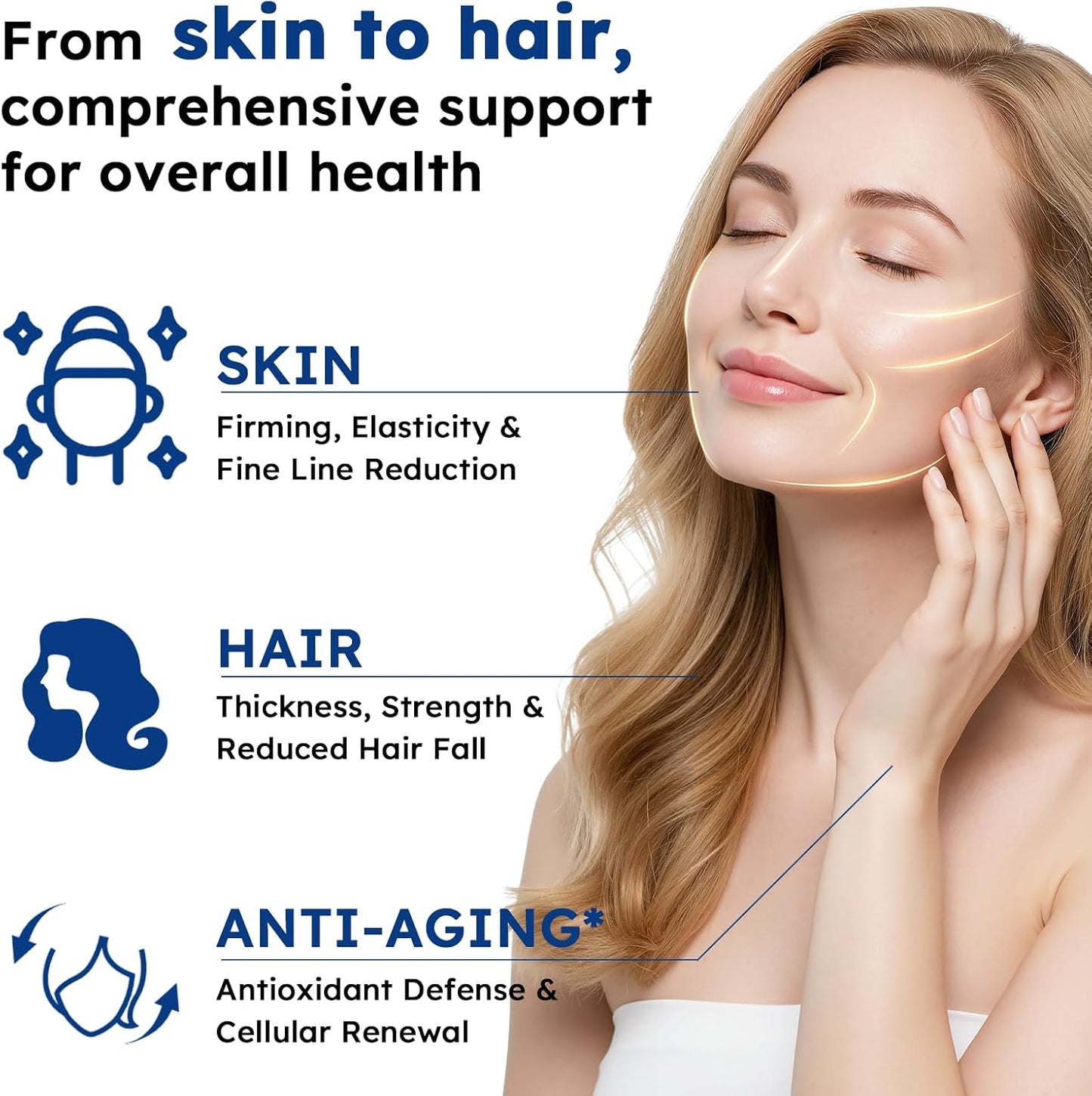 GHK-CU Peptides Supplement - 6-in-1 Copper Peptides with Collagen, Hyaluronic Acid & Biotin for Hair Growth, Skin Elasticity & Anti-Aging
