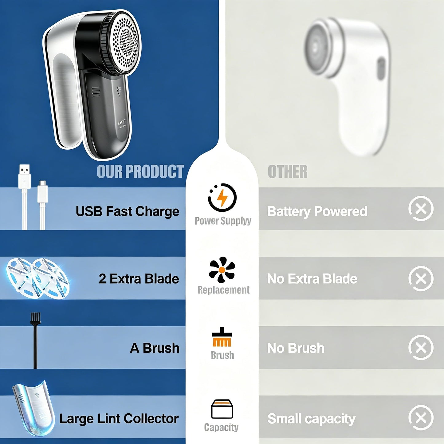 Fabric Shaver, Lint Shaver, Lint Remover Rechargeable Sweater Defuzzer Sweater Shavers to Remove Pilling for Clothes, Couch, Furniture, Fuzz Remover (6 Leaf Blade, 2 Extra Blades)