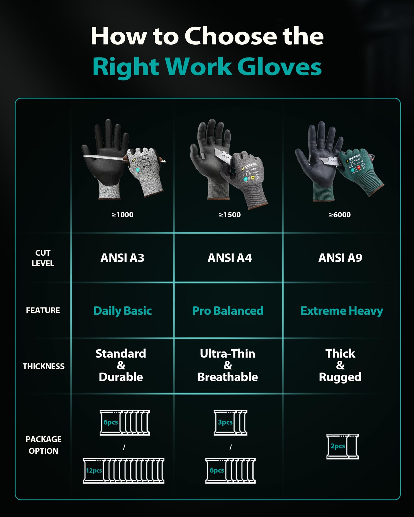 DULFINE A4 Cut Resistant Work Gloves for Men Women, 3 Pairs Pack, Ideal for Warehouse, Metal and Glass Handling, Gray(Large)