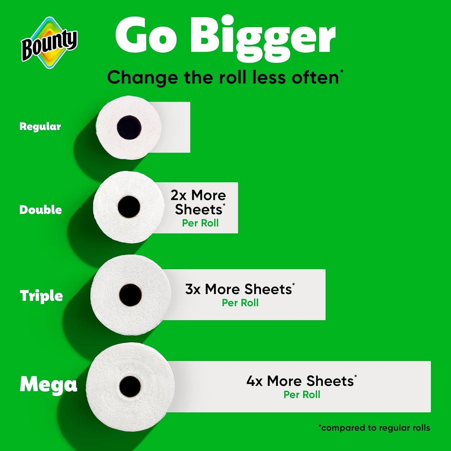 Bounty Select-A-Size Paper Towels - White, 8 Triple Rolls | Equivalent to 24 Regular Rolls
