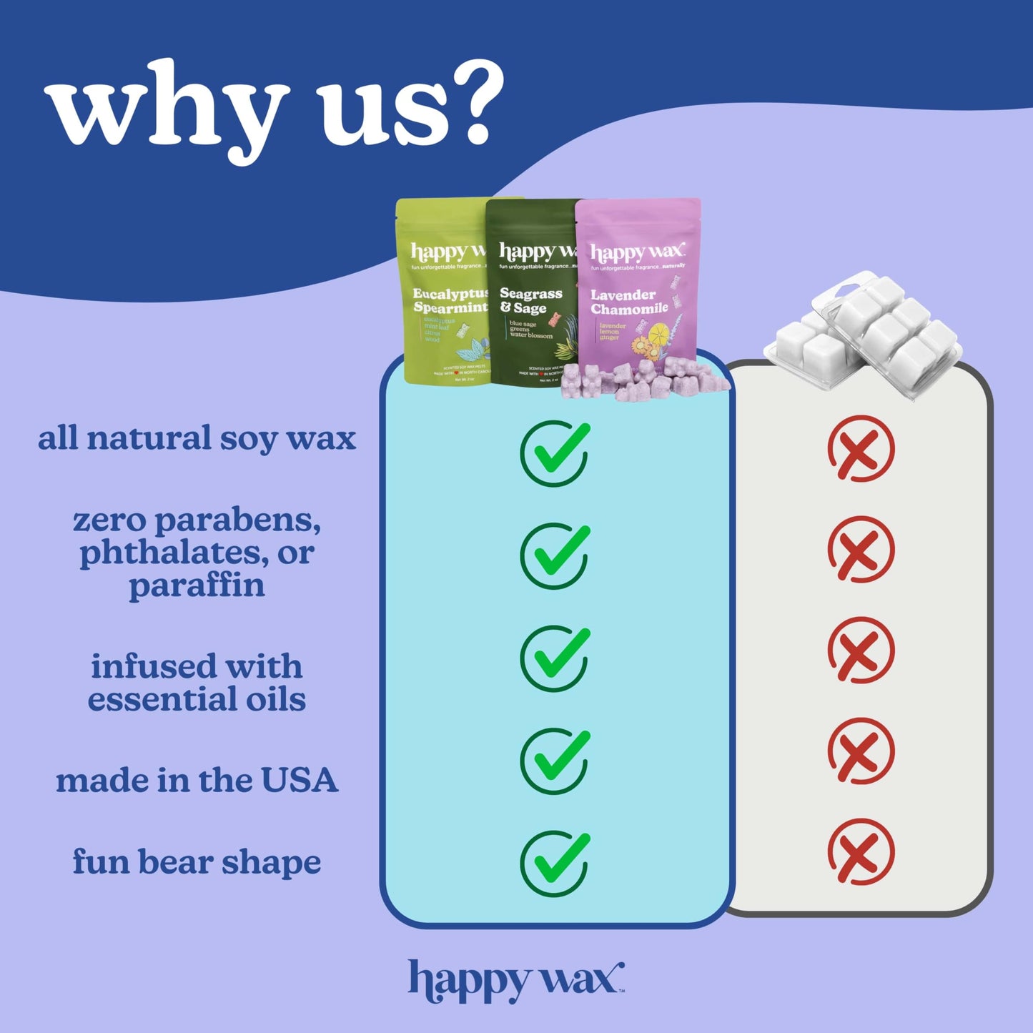 Happy Wax Winter Scented Soy Wax Melts (8oz Pouch) - Natural Strong - Infused with Essential Oils - Non Toxic - for Warmers (Vanilla Sugar, 8 Ounce)