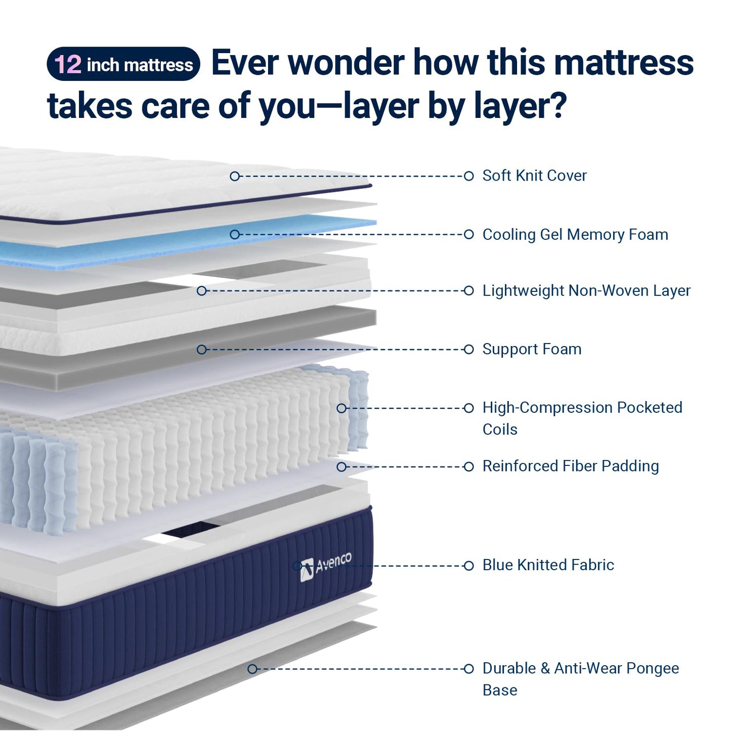 Avenco 14 Inch King Mattress, King Size Hybrid Mattress with Cooling Memory Foam and Smarts Coil Spring, Spinal Alignment & Contour Support, CertiPUR-US Certified, Mattresses in a Box