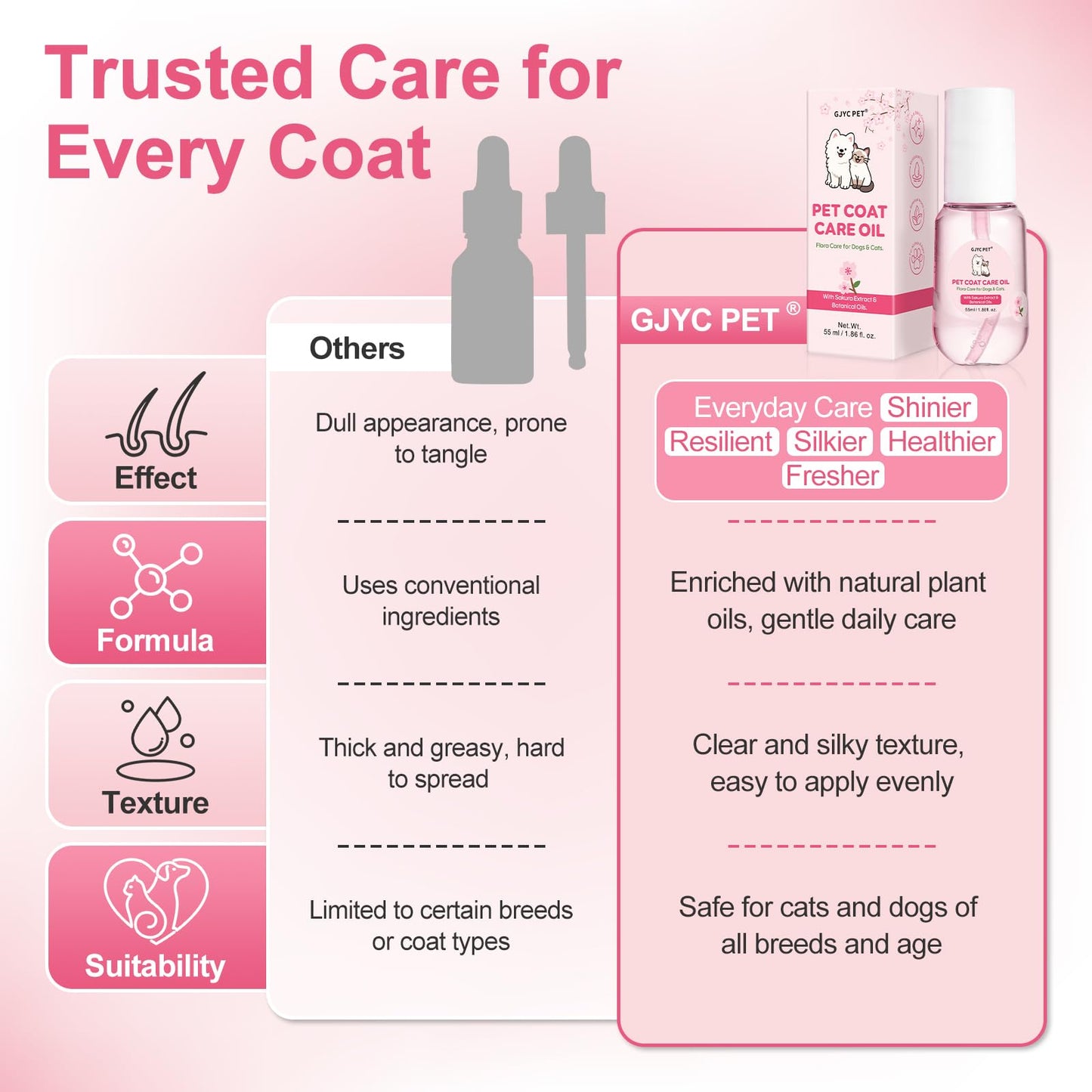 Pet Coat Care Oil, Cherry Blossom & Squalane Extract | Luster Enhancing Elixir, Radiant Shine & Protective Coating; Professional Silk Gloss Finish for Dull Coats, Non-Greasy, Dogs Cats, 1.69 fl. oz