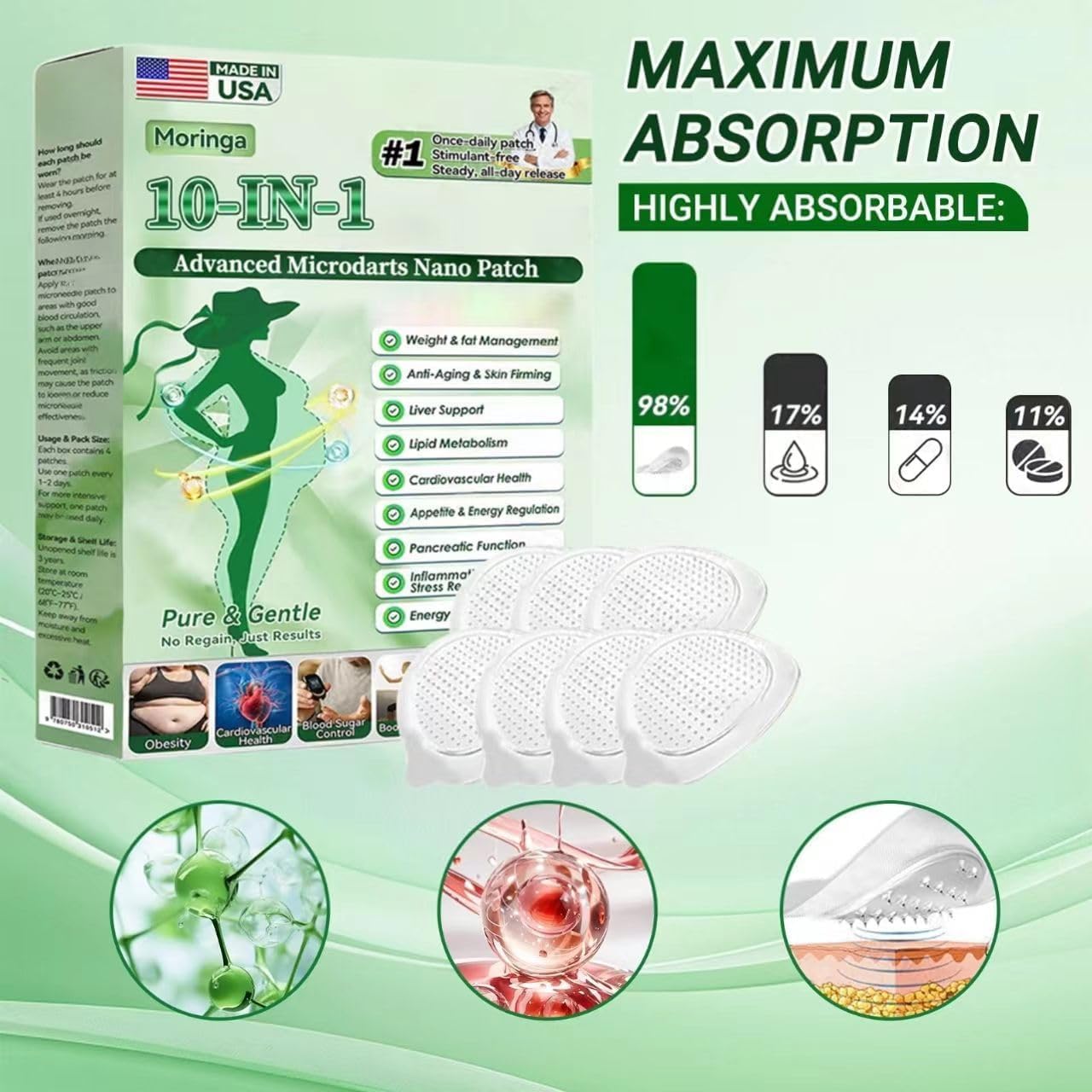 Moringa Berberine Patch - Natural Skin Patches for Men & Women | 4-Box Set, All Skin Types