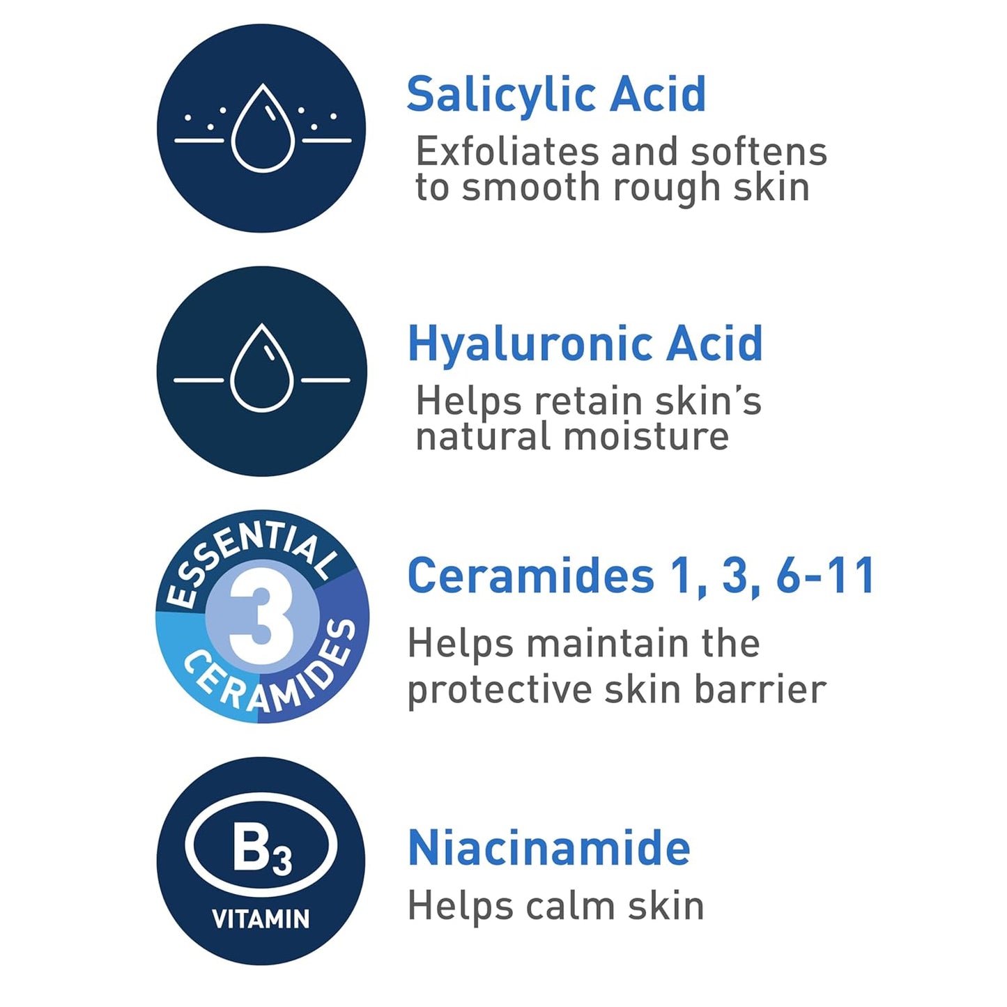 CeraVe Renewing Salicylic Acid Cleanser - Gentle BHA Exfoliating Face Wash with Hyaluronic Acid & Niacinamide | 8 Ounce